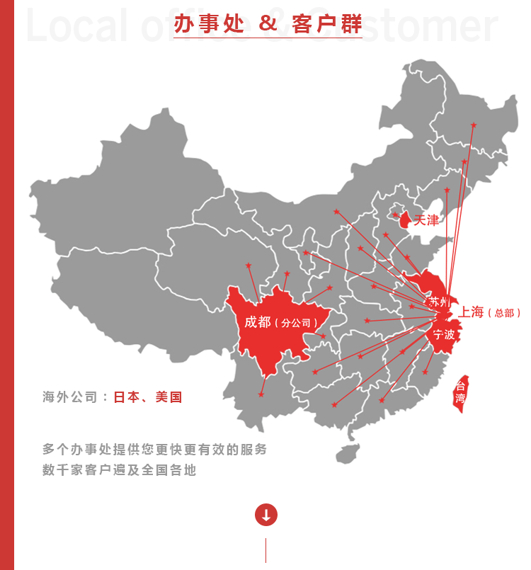 通用详情页2021_07