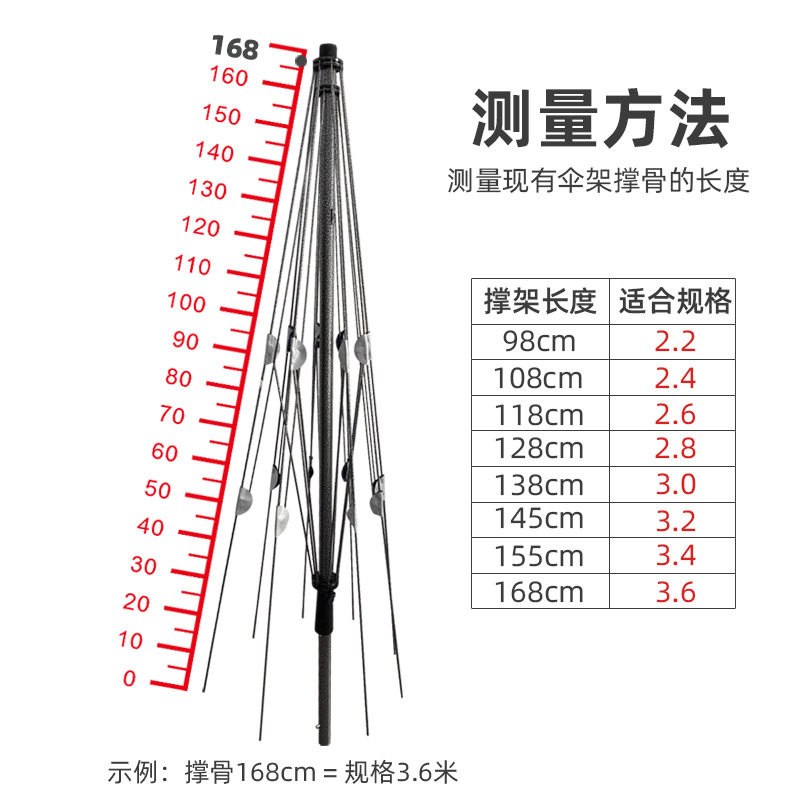 大伞户外摆摊大型遮阳布大雨伞防雨加厚伞布替换防水布圆伞遮雨布