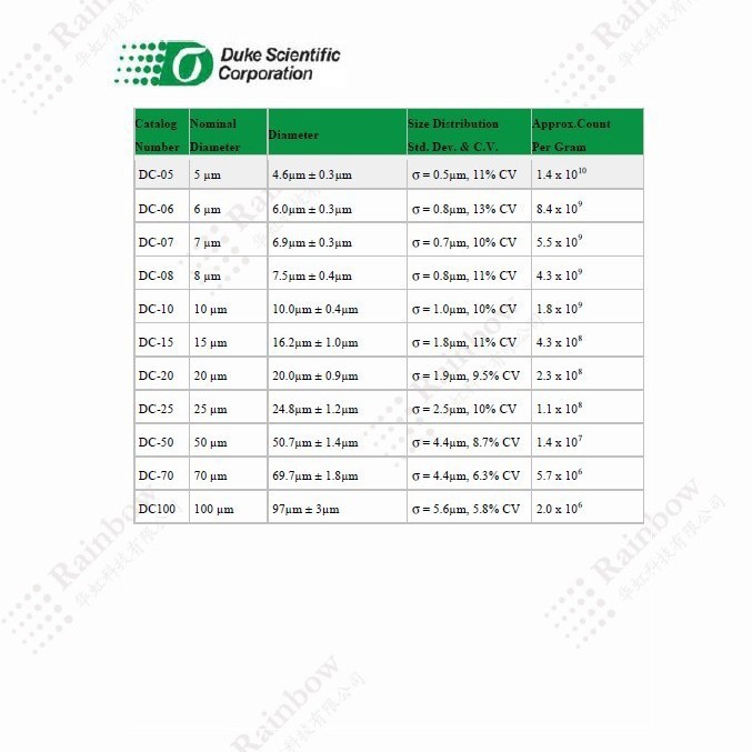Duke DC-70 DRI-CAL系列干粉标准粒子