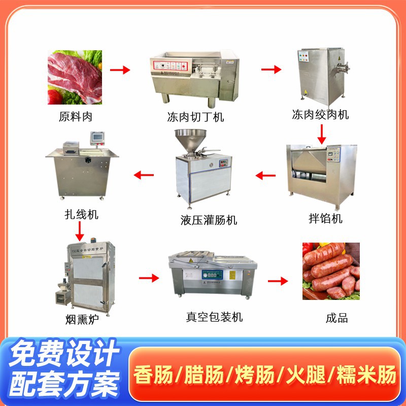 大型腊肠香肠蛋白肠衣加工成套设备香肠打结机烤红肠机器