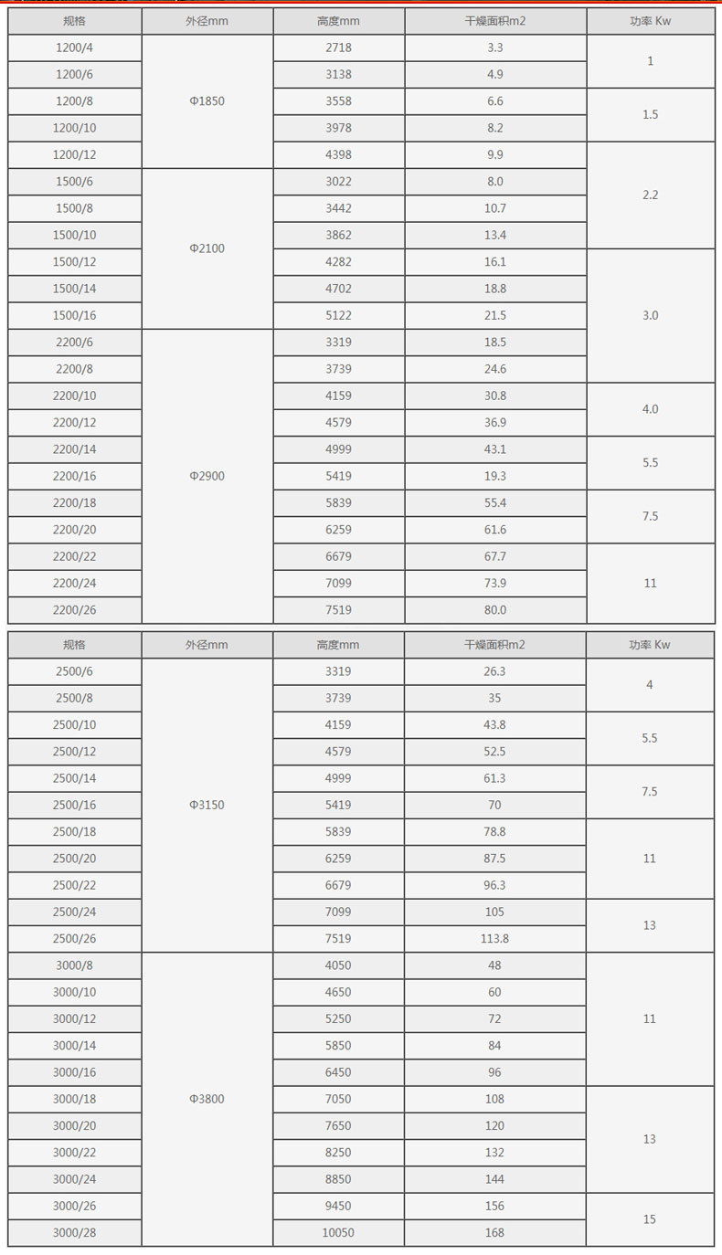 盘式连续干燥机详情_06
