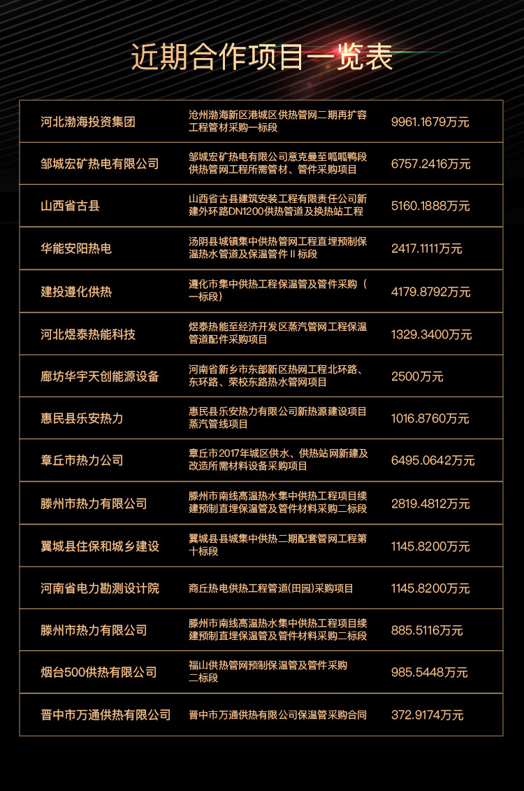 厂家施工含带报警线预制直埋保温管 聚氨酯复合架空式