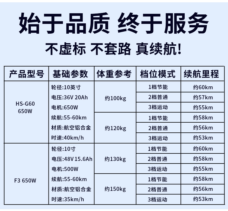 Electric Scooter, Foldable Electric Bike, Adult Scooter for Commuting to Work, Lithium Battery, Lightweight Commuting Scooter, Lithium Battery