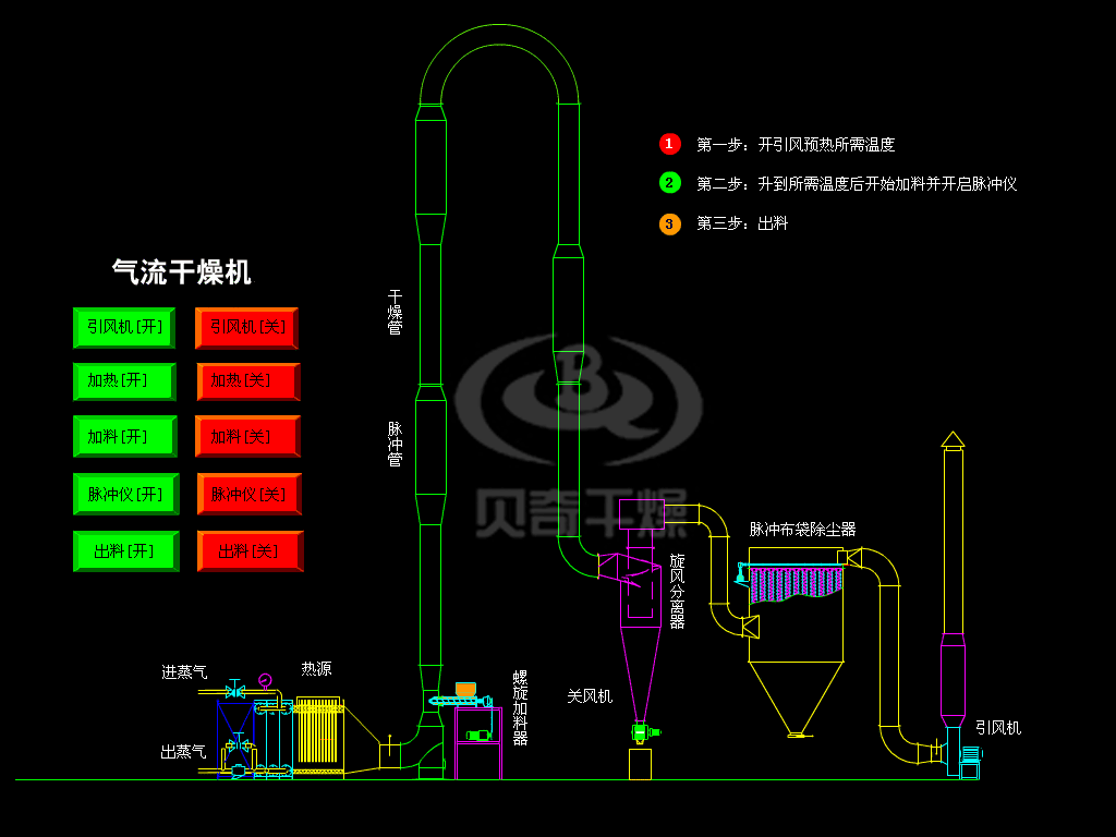 气流干燥机.gif