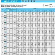 ݹձסSEISAiX݆ʽSGC-SSM630