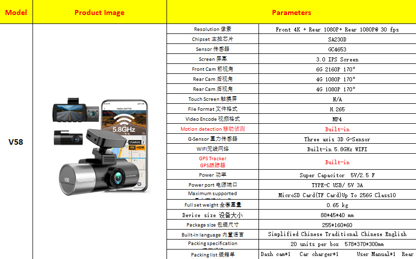 4K+1080P+1080P 3-Lens Dash Cam with Front, Rear, and Interior Cameras, Built-In Gps, High-Definition Night Vision