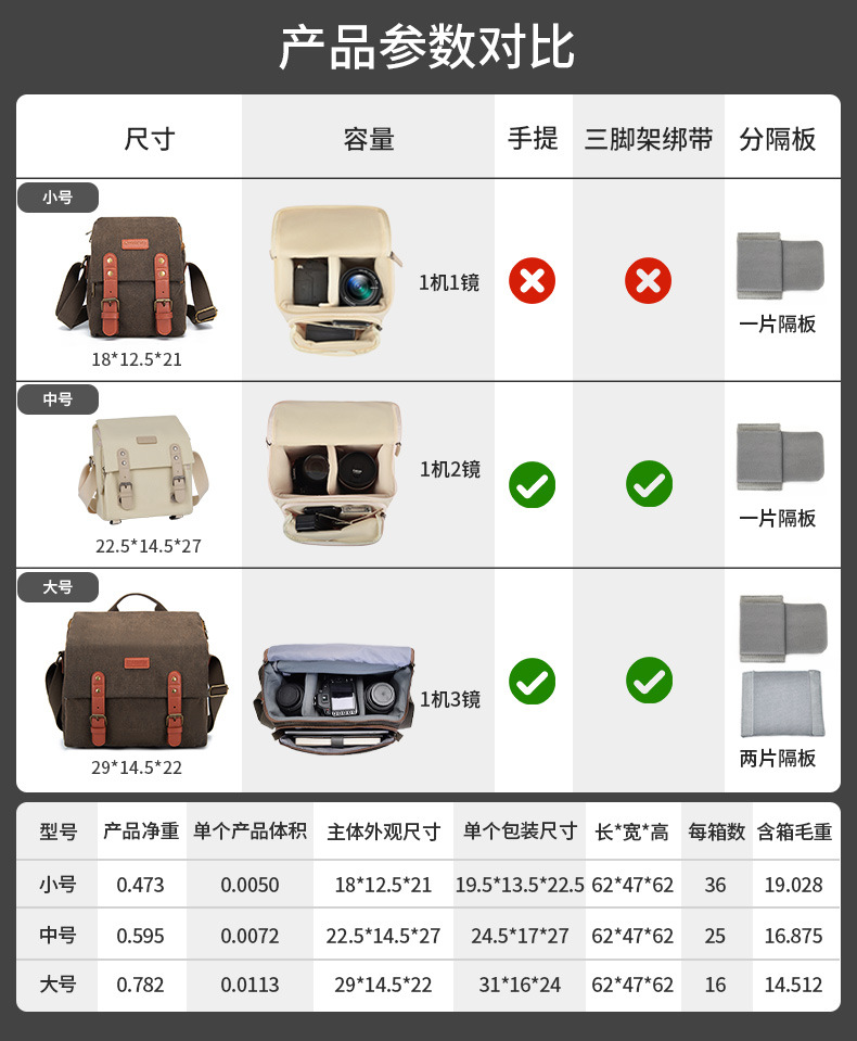 Cwatcun香港单肩斜挎单反相机包 日系帆布数码相机包摄影包详情12
