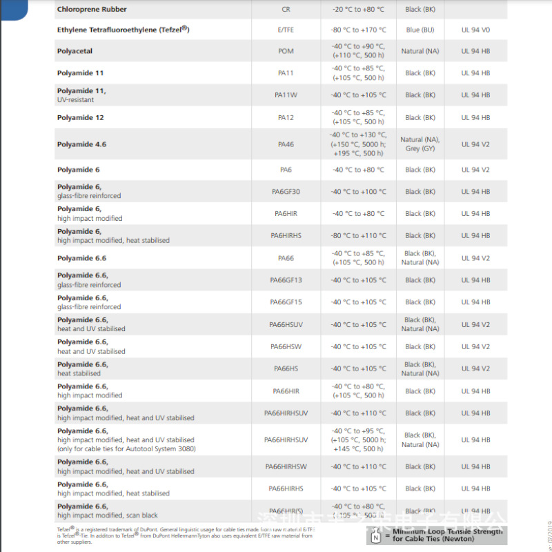 HELLERMANNTYTON������̫ͨ  ���²���ϵͳ 90MINICHNL 133-01479