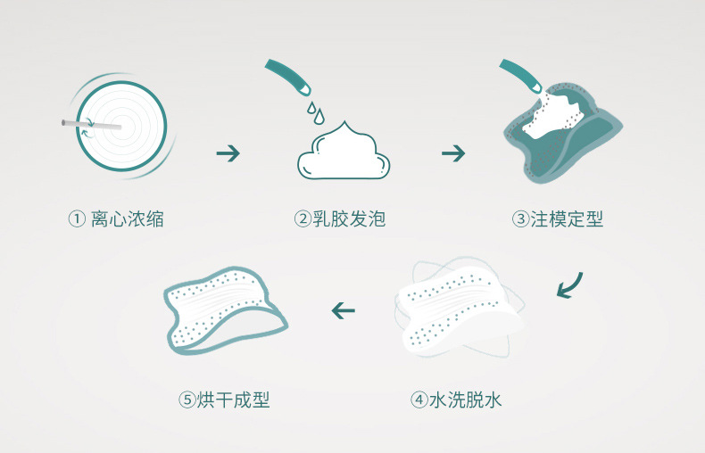 Car house new latex car headrest waist pillow car pillow car seat neck pillow car waist cushion