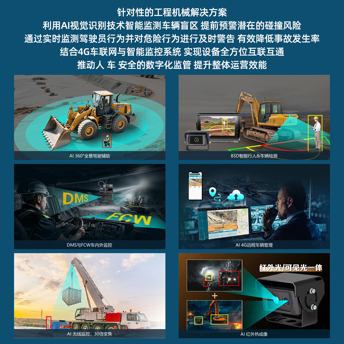 Truck 360 Panoramic Surround View Imaging System, Strong Light Night Vision, Blind Spot Monitoring, Full Vehicle Bird's Eye View, 4g Driving Recorder