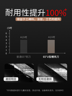 ?70���u�Ӳ�|�Ͻ���4��㊵��ӑB���P�CNC�ӑB㊵����