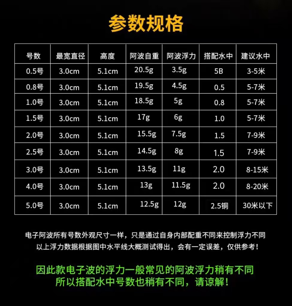 电子波参数