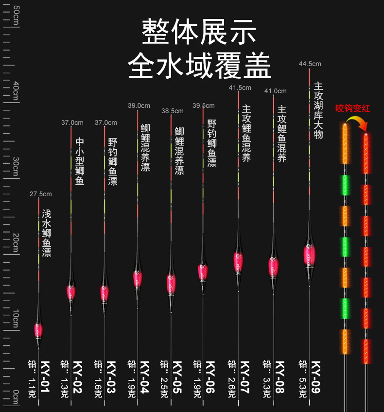 啃鱼——KY水无影变色电子漂_08