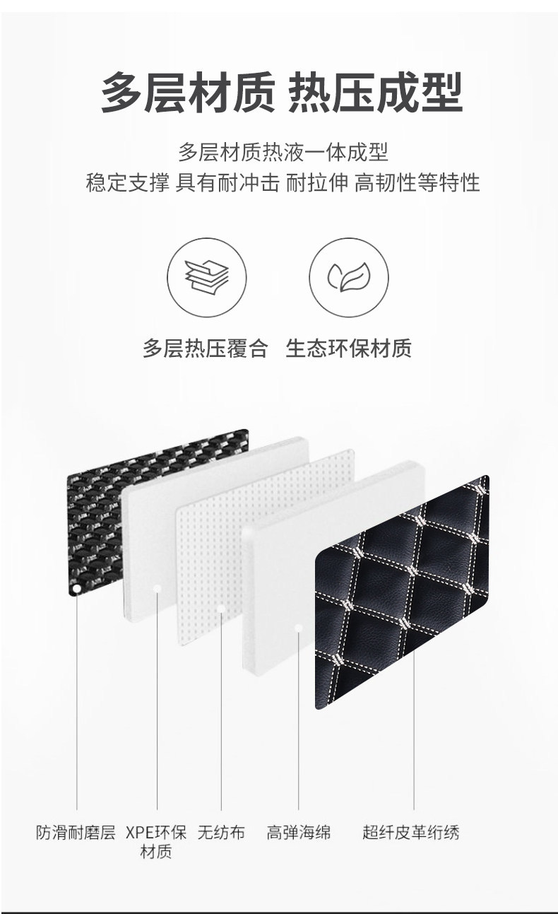 19-25 Audi Q3 trunk mat, specialized car accessory, thickened and wear-resistant decorative Audi Q3 trunk mat