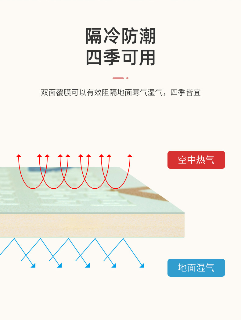 〖雅臣地毯〗厂家直销 JT折叠垫XPE可折叠爬爬垫家用泡沫游戏垫宝宝爬行垫详情9