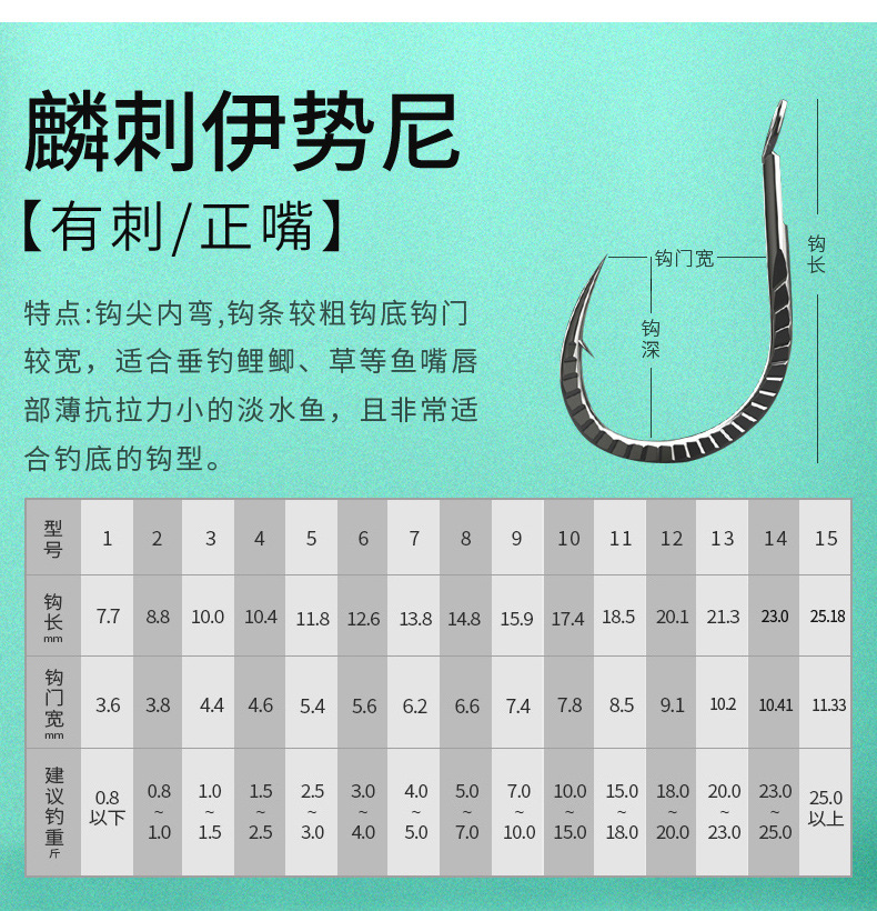 详情图