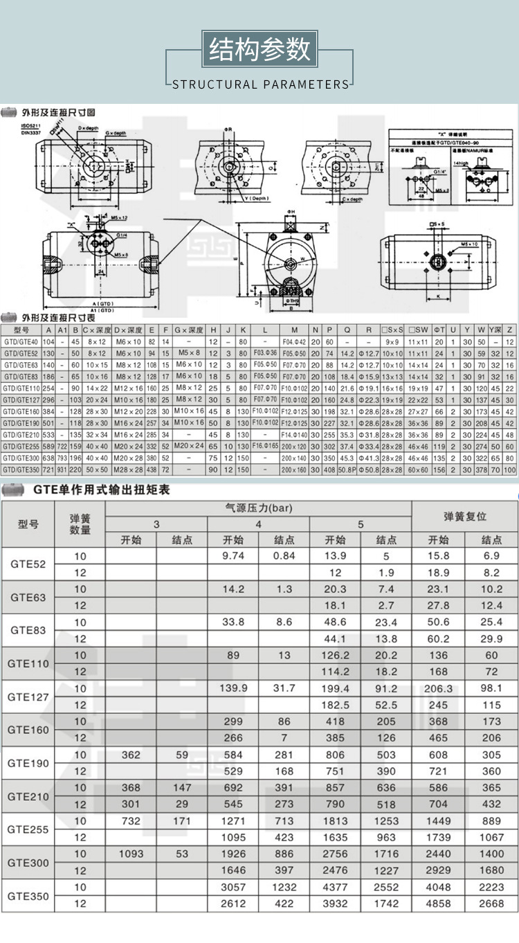 GTE气动执行器_03