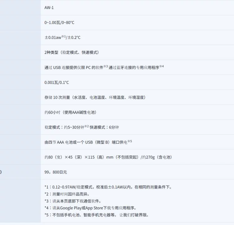 Saita Scientific SIBATA Устройство для измерения активности воды AW-1