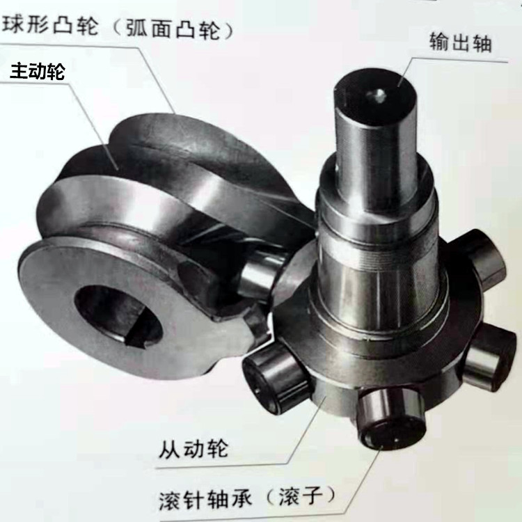 潭子心軸型分割器,TANTZU60DS高速精密间歇分割器,台湾分度转台