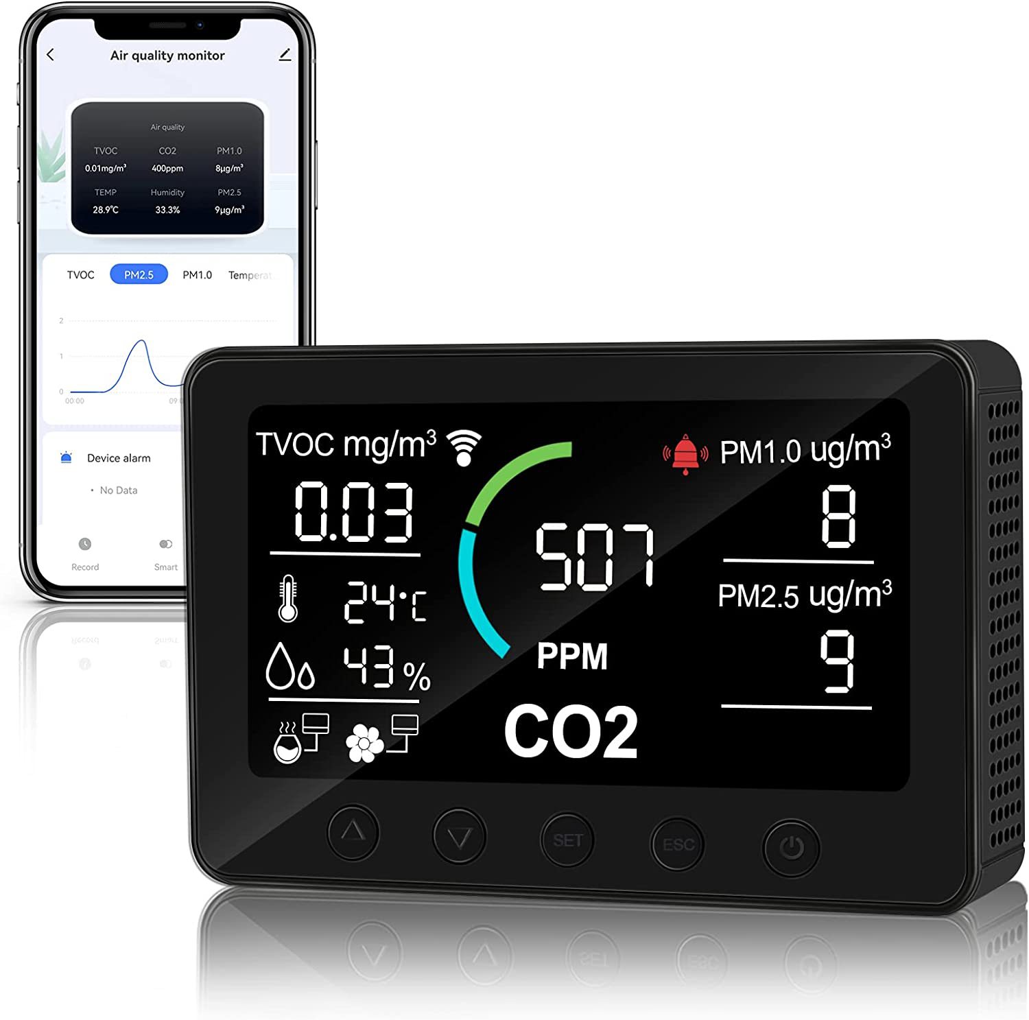 undefined81 atmosphere quality testing Graffiti Carbon dioxide formaldehyde PM2.5TVOC Temperature and humidity Gas Testerundefined