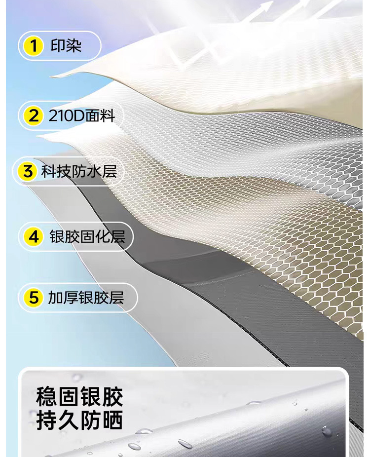 Square-shaped car tail tent for outdoor camping, self-driving tours, and SUVs; a portable sunshade for the car trunk