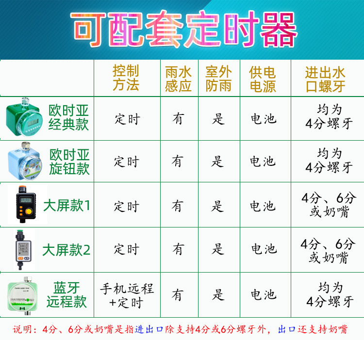 万向浇花喷头自动浇水器灌溉降温园艺用品可喷雾滴水关闭多功能款