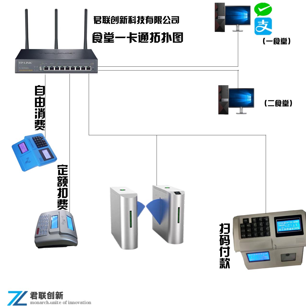 园区一卡通：智能生活新标杆