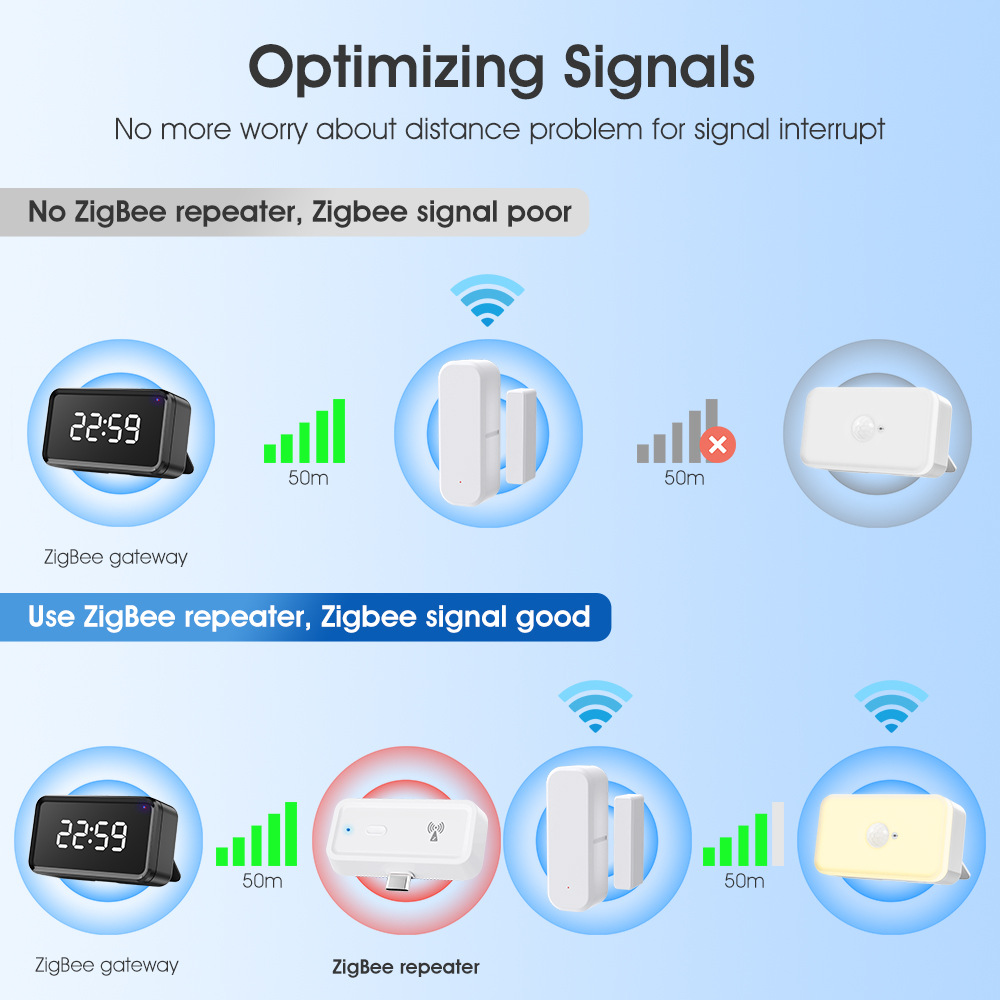 Graffiti ZigBee relay smart home signal extensor signal receiving…