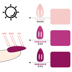 新款穿戴甲光變指甲遇紫外線變色假指甲成品新工藝穿戴甲工廠批發