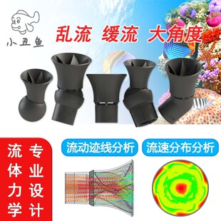 �~�ׁy��������ˮ���f���{����ˮ�캣�׵�ˮ��3D��ӡ�ݸ�
