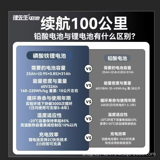电动车锂电池48V60V高动力20A30A长续航两辆三轮车电瓶车锂电池组|undefined
