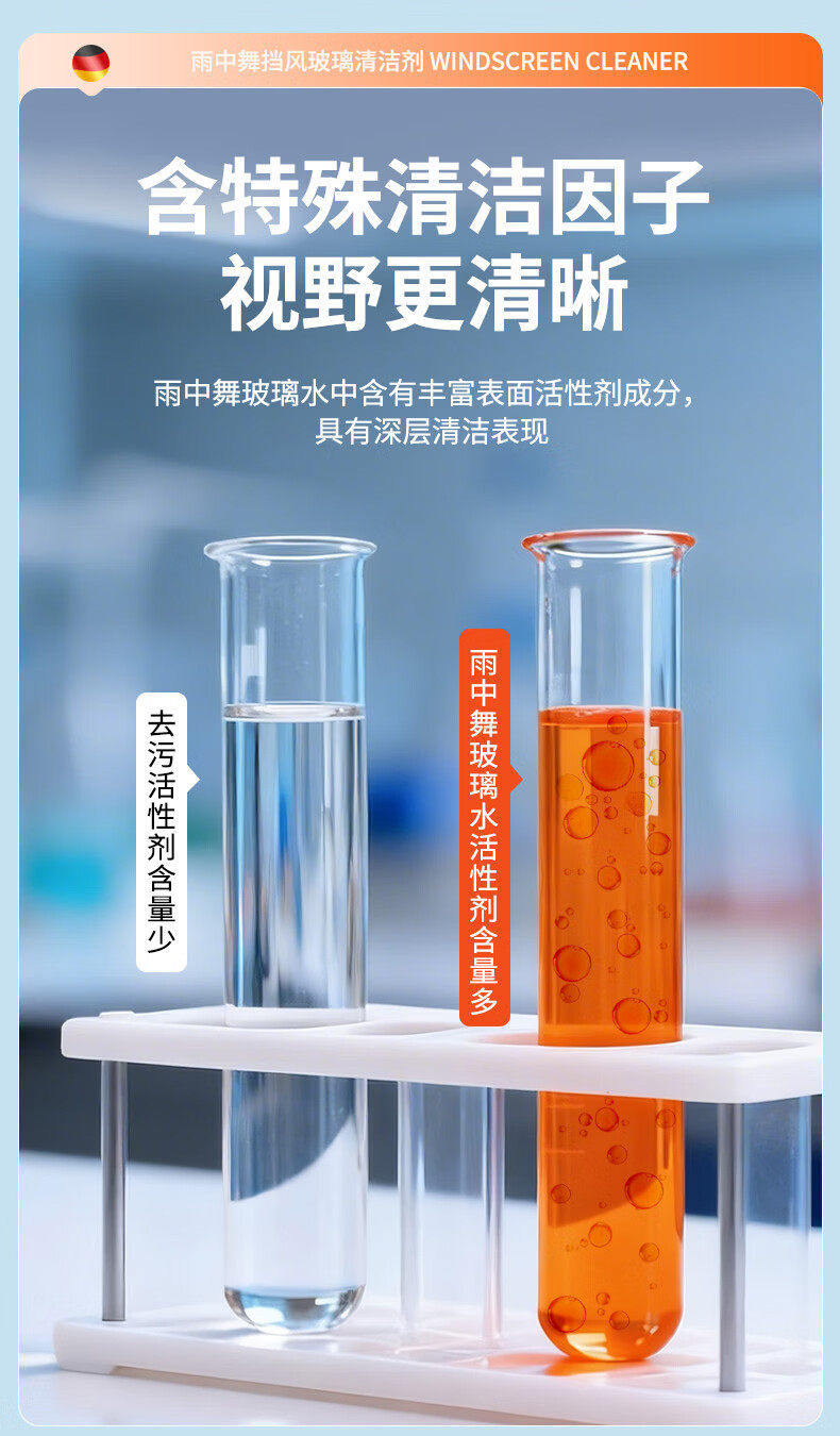 Rain Dance Car Glass Cleaner - Powerful Oil Film Remover, Concentrated Wiper Fluid for All Seasons, Glass Cleaning Wiper Fluid
