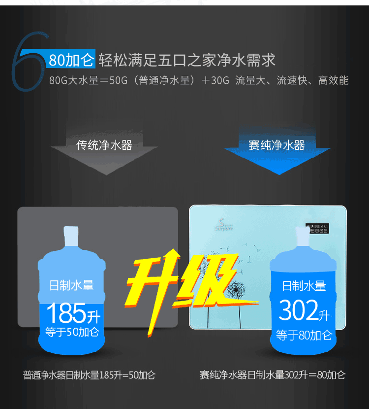 赛纯净水机详情页1_08.gif