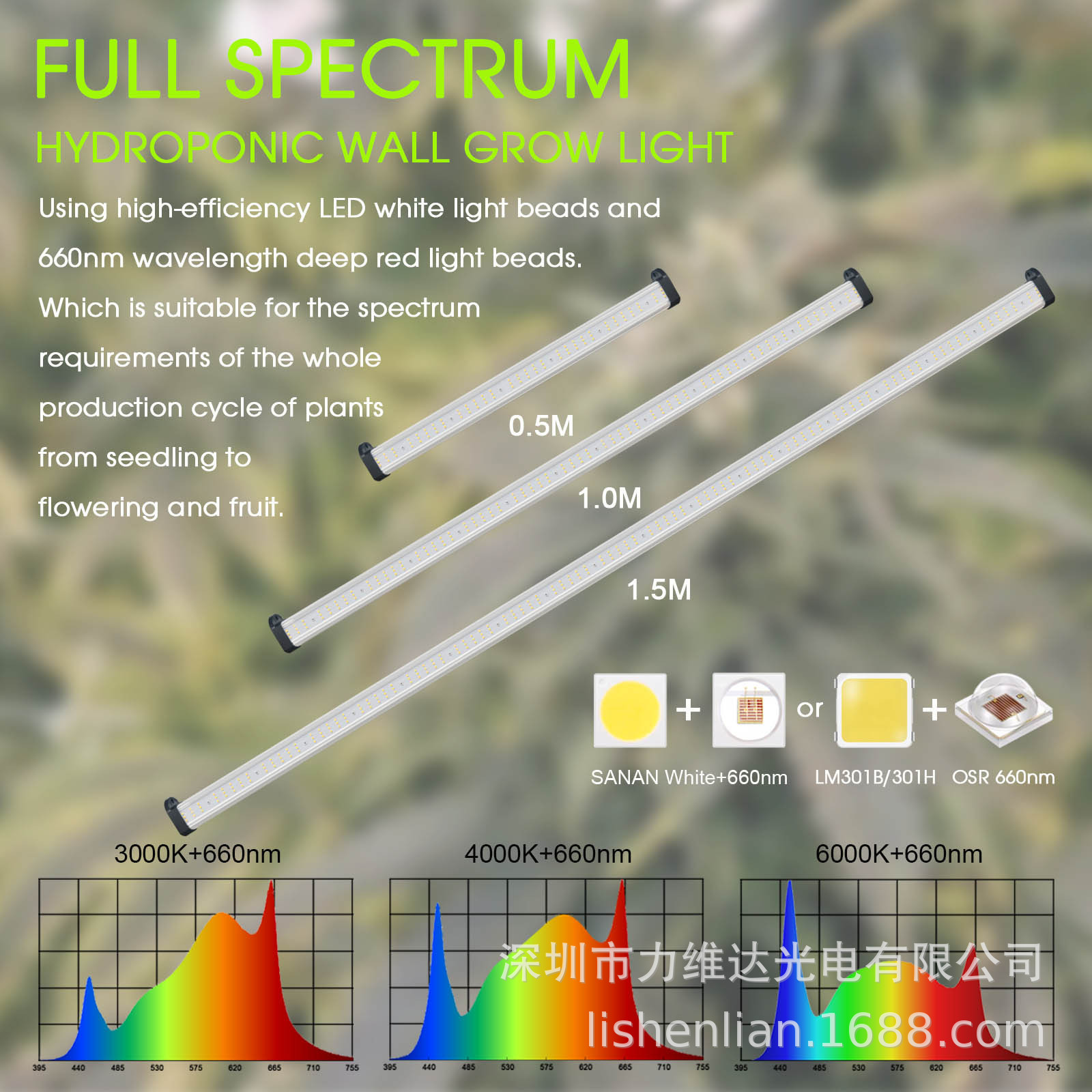 ά羳0.5M 1M 1.5M˫ֲưlm301bֱũȫˮ