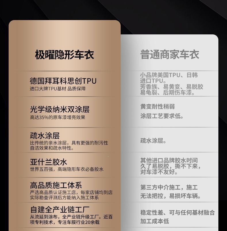 Gdppf Imported Tpu Invisible Car Film, Full Car Wrap, Anti-Scratch, High-Gloss Transparent Car Paint Protection Film