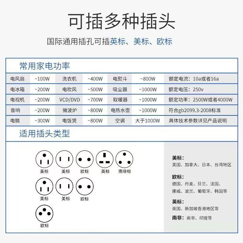 Type2 European Standard V2L Cross-Border Supply Type2 to Multi-Functional Universal Power Strip Adapter