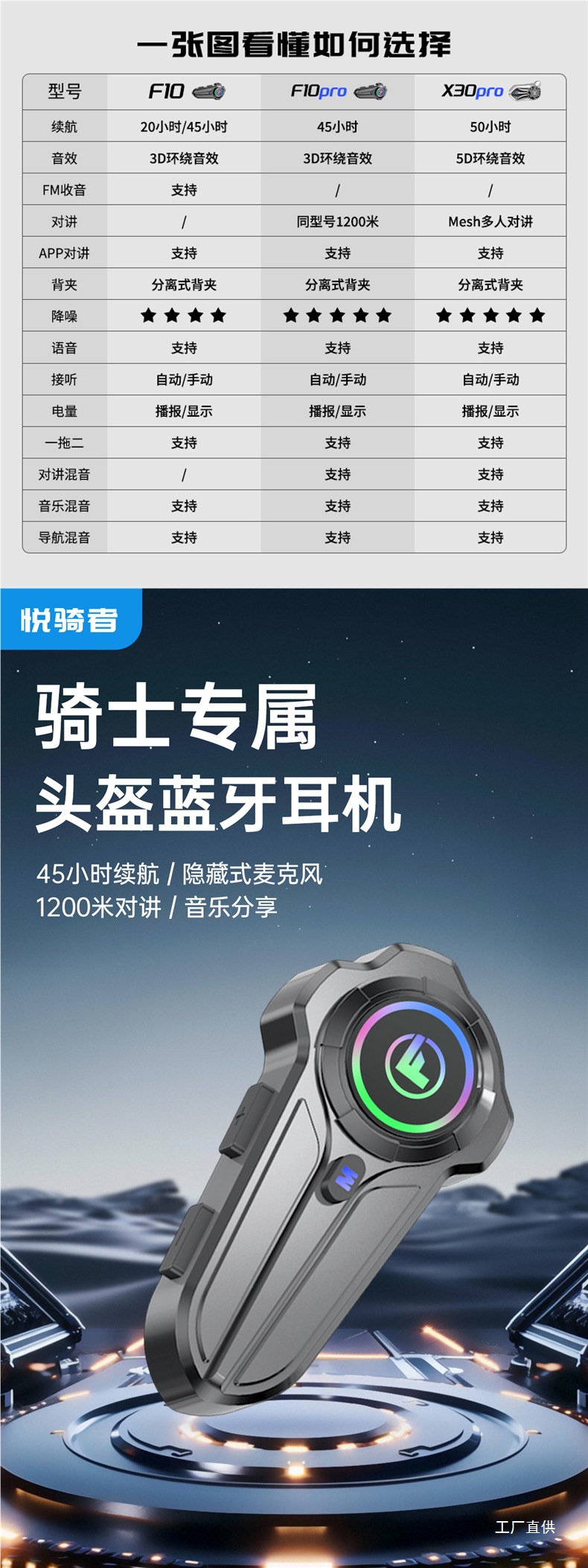 Yueqi Motorcycle Helmet Bluetooth Headset for Delivery Riders, Waterproof Full-Face and Half-Face Helmets with Built-In Mesh Intercom