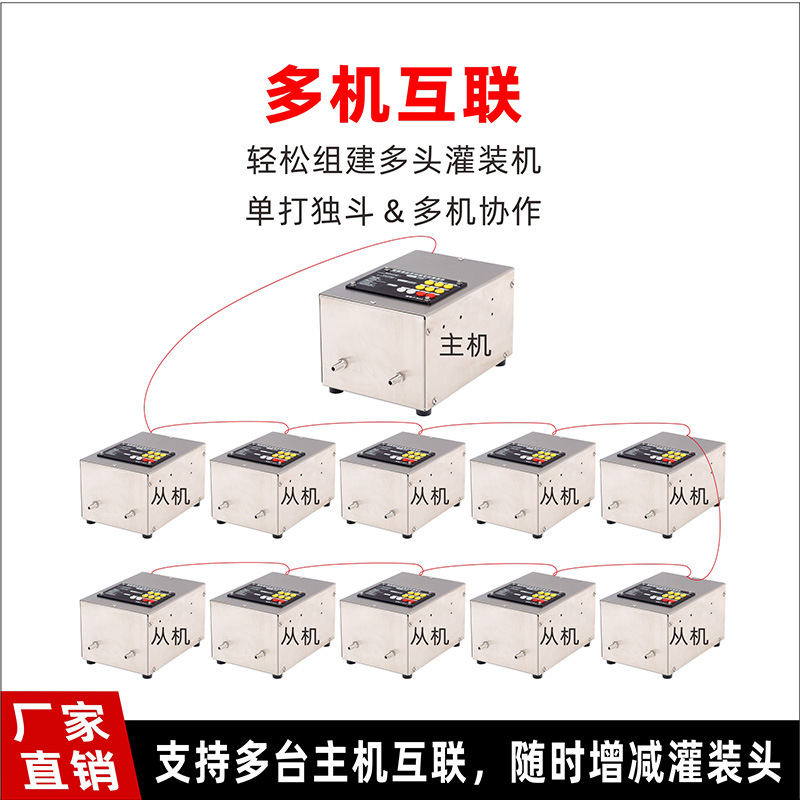 7.多機互聯小圖