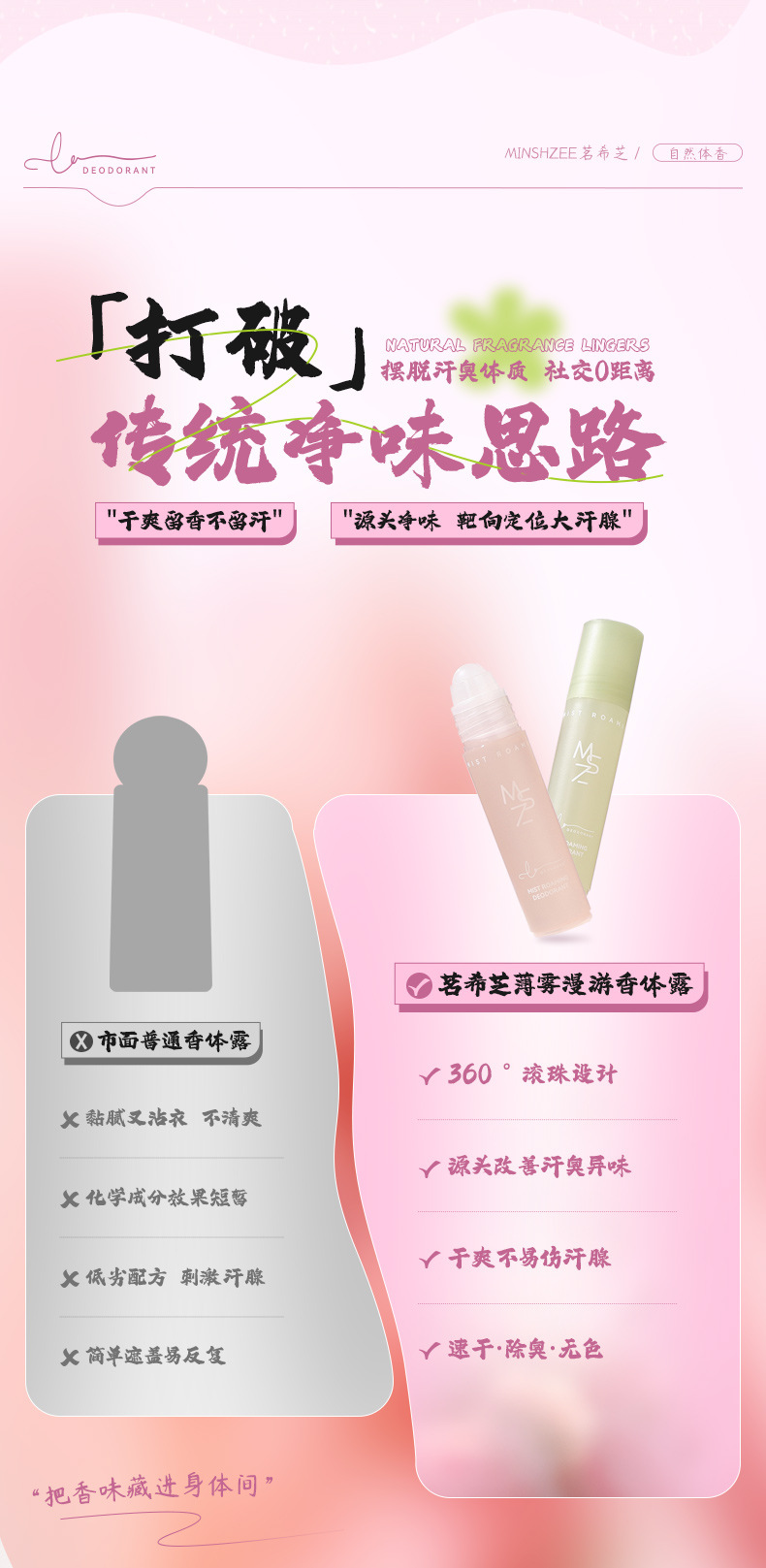 Mingxi Zhi Sweat Drop Lotion Women's Antiperspirant Lotion Sweat-removing Fragrance Body Lotion Men's Armpit Long-lasting Perfume Roll-on Sweat Drop Cross-border undefined