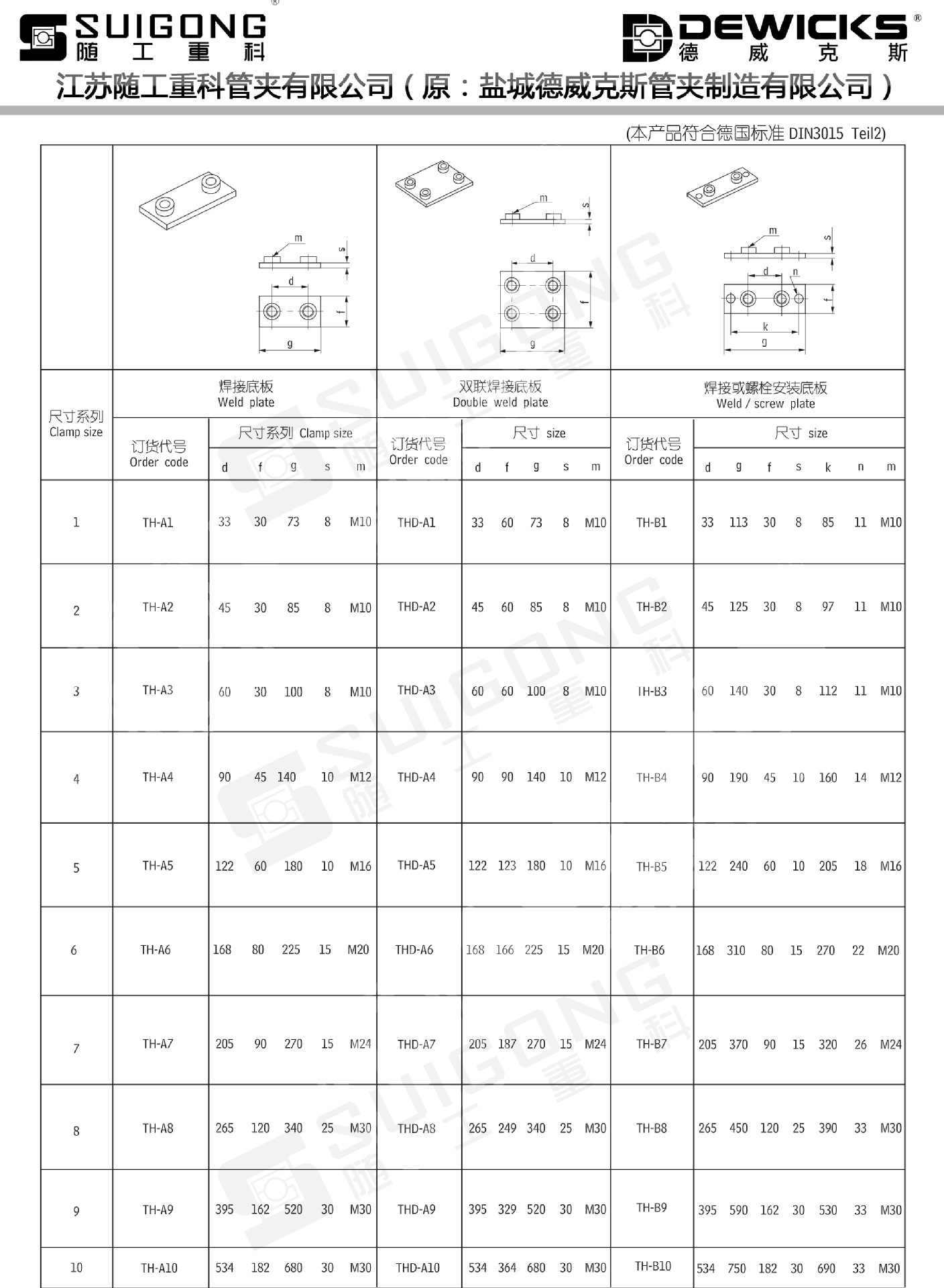 JB/ZQ4008-2006国标B（I）液压重型管夹 重型塑料管夹 钢管固定卡-阿里巴巴