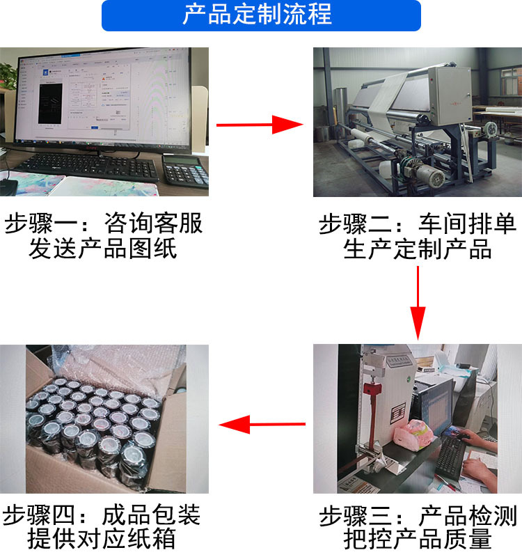 生产流程1