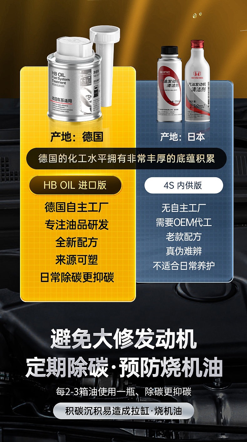 [Self-operated] HBOIL Honda Fuel Additive Carbon Deposit Cleaner for Odyssey, CRV, Accord, Lingpai, Civic