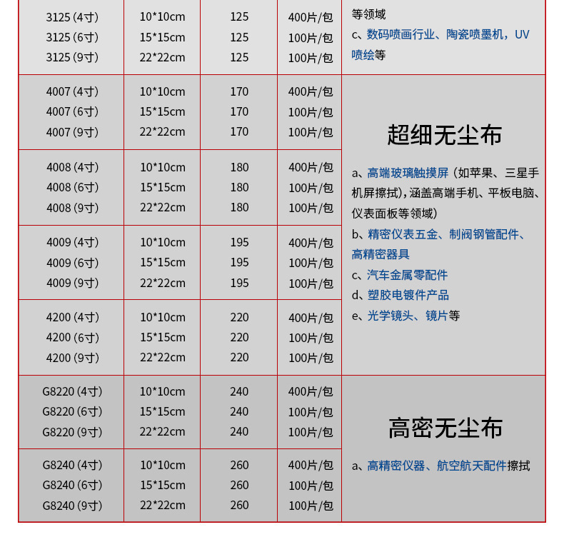 无尘布鑫唯科_02