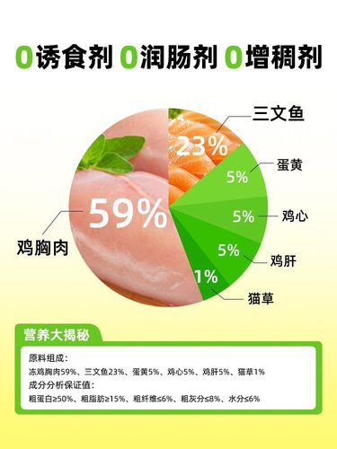 Freeze-dried cat grass pellets, ready-to-eat cat snacks, ready-to-eat cat grass, chicken breast pellets, freeze-dried cats