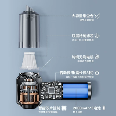 Tozsoranlar, vacuum cleaner