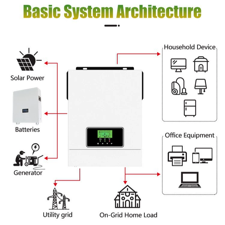 MPPT 80A 220/240/230VAC 60A Pure Sine Solar Inverter for Hom