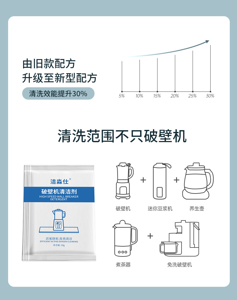 酒店布草洗涤剂在清洁护理中的重要作用