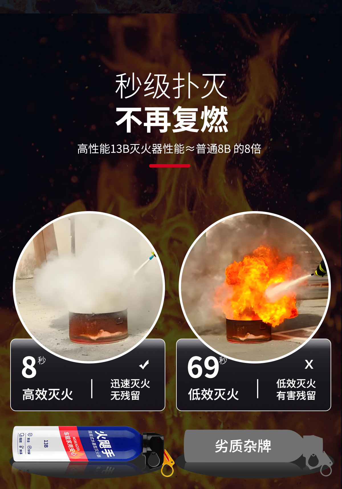 Fire Hurricane Hand-Held Fire Extinguisher Fire Annual Inspection Vehicle-Mounted Water-Based Fire Extinguisher Wholesale 3C Vehicle-Mounted Household Small
