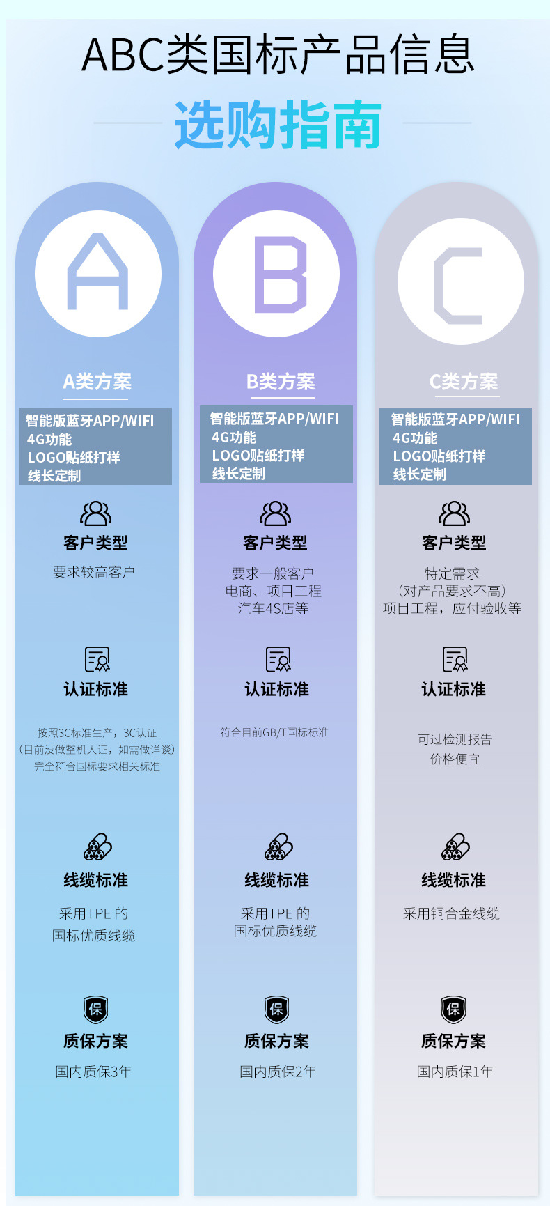 ABC国标1.jpg