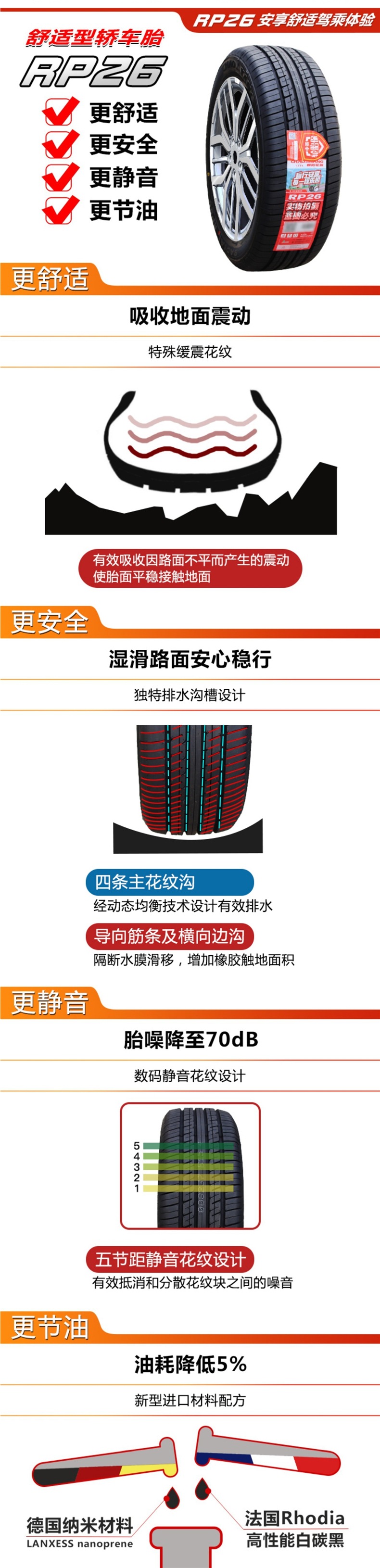 Tires 175 185 195 205 215 225 50/55/60/65/70R14R15R16R17 for sedans